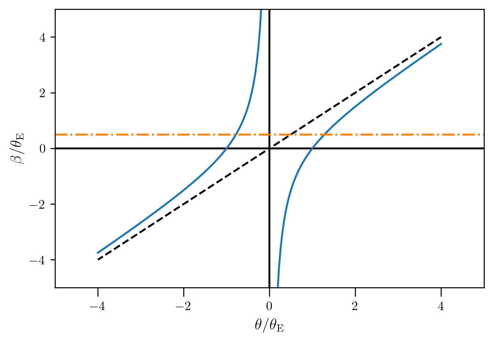 _images/Gravitational_lensing_basics_13_0.png