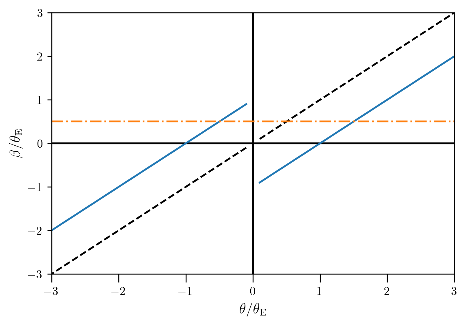 _images/Gravitational_lensing_basics_16_0.png